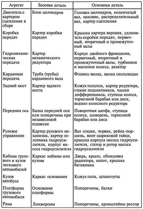 прием деталей в ремонт