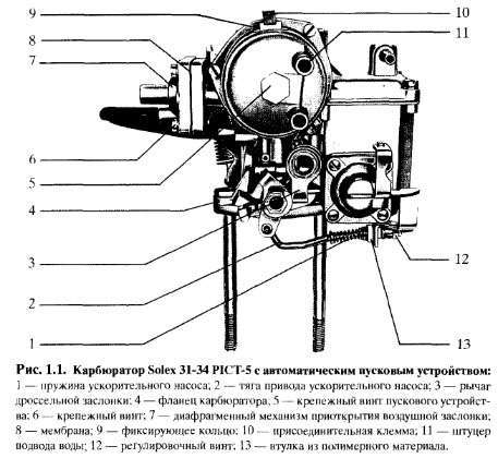 Рисунок карбюратор солекс