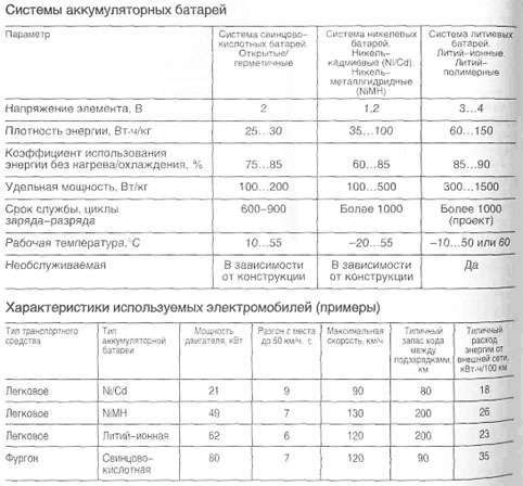 Блокировка дверей