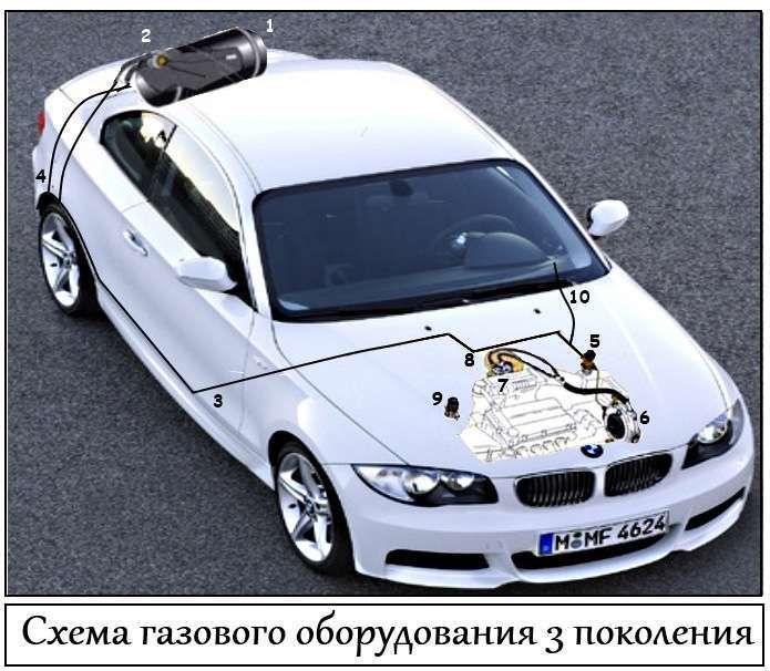 Чем газ лучше бензина