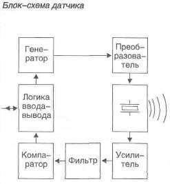 блок схема датчика