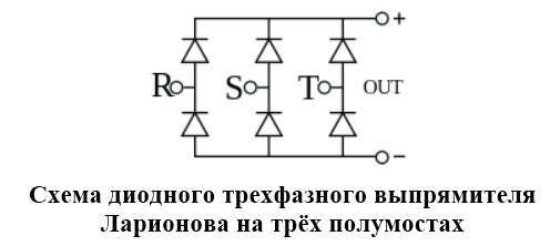 Диодные выпрямители