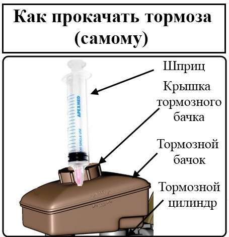 Как прокачать тормоза в одиночку