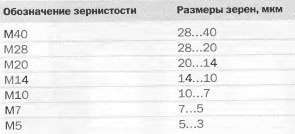 Описание микросхемы