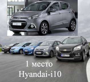 Самый лучший бюджетный автомобиль