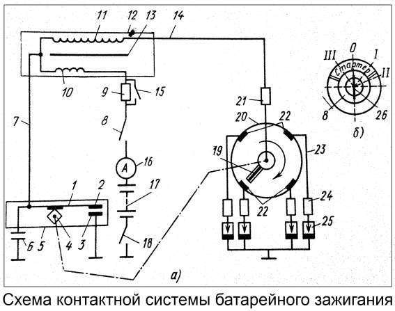 Устройство контактной системы батарейного зажигания