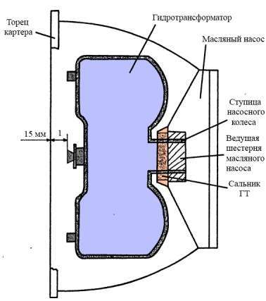 Как снять и установить коробку автомат автомобиля