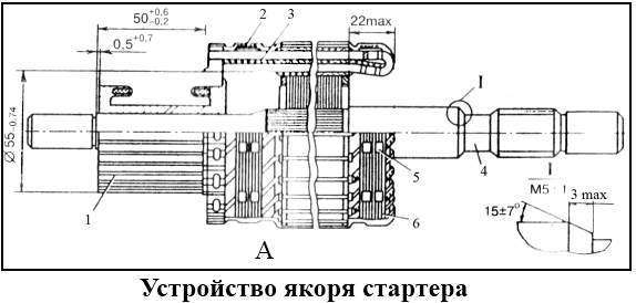 Устройство якоря стартера
