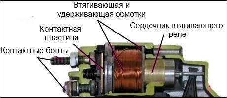 Устройство втягивающего реле 
